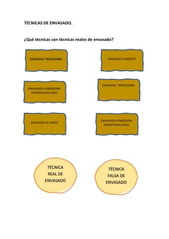 Técnicas de envasado de alimentos