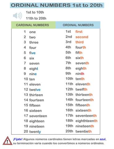 Ordinal numbers 1 to 20