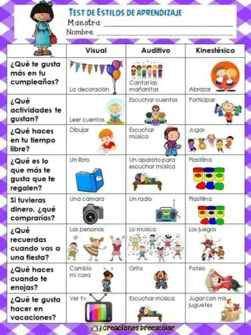 Test de estilos de aprendizaje