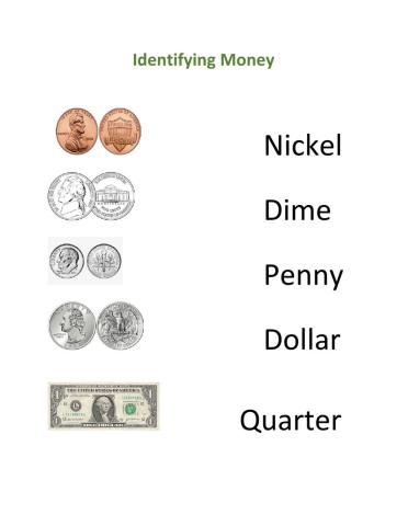 Identifying Money