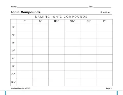Naming Ionic Compound Practice 1