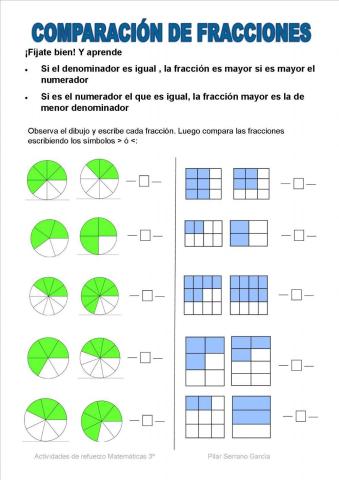 Comparación de fracciones