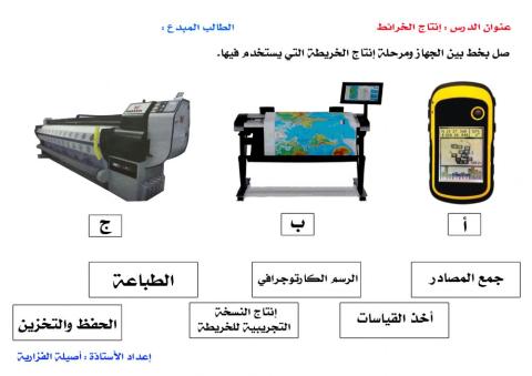 درس إنتاج الخرائط