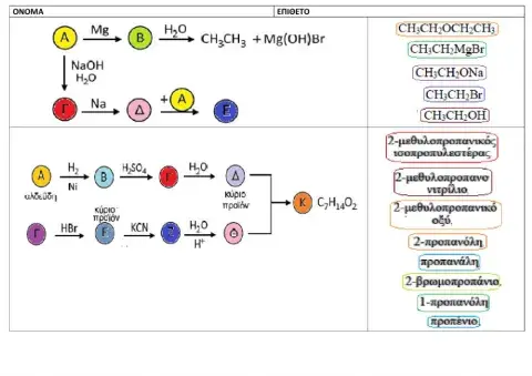 Organic chemistry
