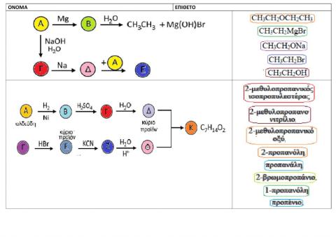 Organic chemistry