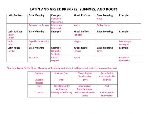 Greek and Latin Affixes and Roots