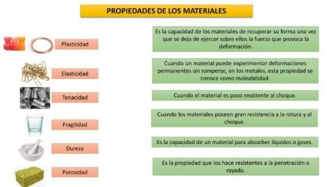 Propiedades de los materiales