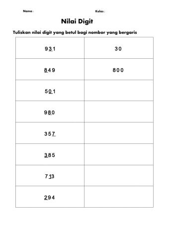 Nilai Digit
