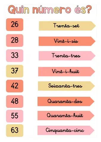 Quin número és? II