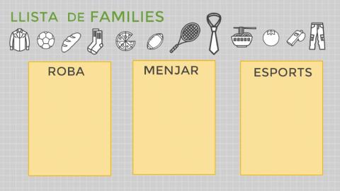 Llista de famílies