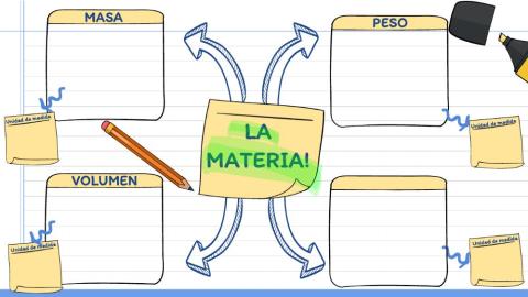 La materia