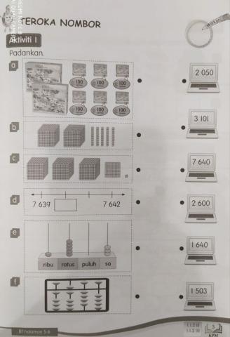 Nilai tempat dan nilai digit (A)