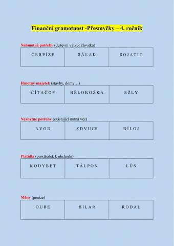 Finanční gramotnost