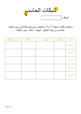 شبكات الحاسب