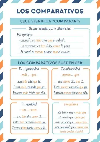 Los comparativos - 2ºep