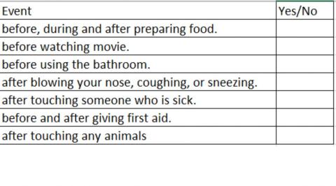 Disease prevention personal hygiene select