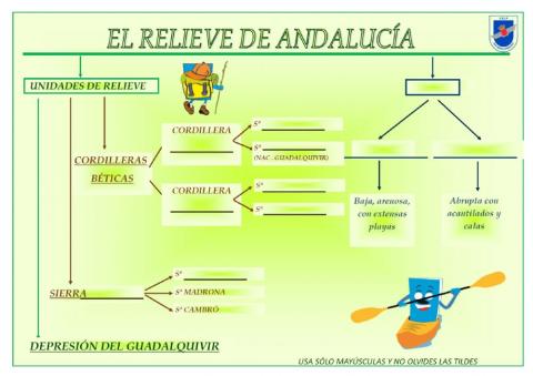 El relieve de andalucía