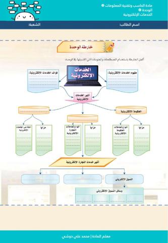 خارطة مفاهيم الخدمات الإلكترونية