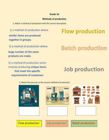 Methods of production