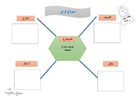 نموذج فراير للشبكات
