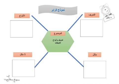نموذج فراير للشبكات