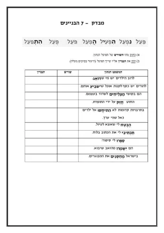 בוחן שבעת הבניינים