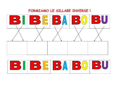 Formiamo le sillabe inverse con B e P