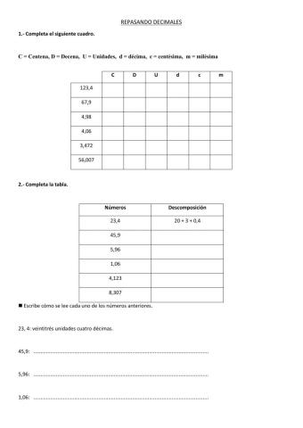 Repaso de decimales