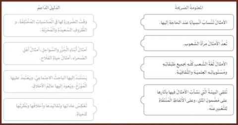 مصابيح الكلام-خصائص