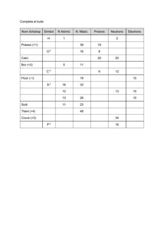 Protons Neutrons y electrons de diferents isòtops o ions