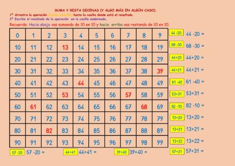 Suma y resta de decenas y unidades en la tabla.