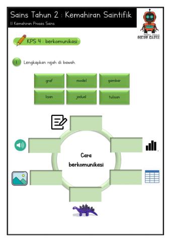 Kemahiran Proses Sains : Berkomunikasi