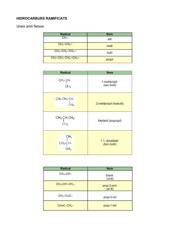 Hidrocarburs ramificats
