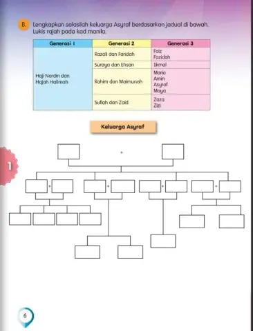 Salasilah Keluarga Saya