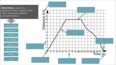Distance Time Graph