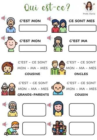Qui est-ce? La famille