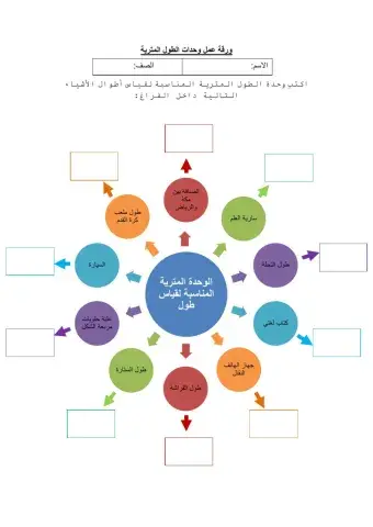 وحدات الطول المترية