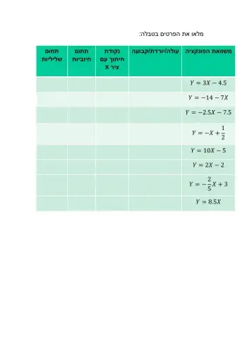 מלאו את הפרטים בטבלה, בהתאם לפונקציה הקוית הנתונה