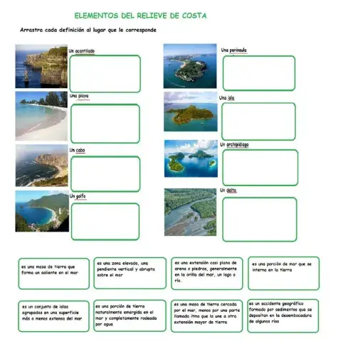 Elementos relieve de costa