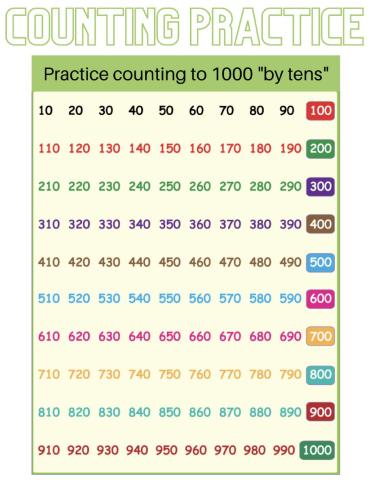 Counting by 10s
