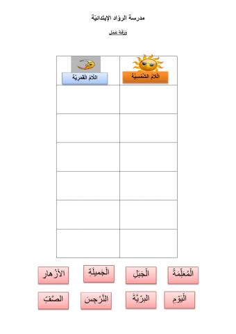 صنف الكلمات حسب أل التعريف التي فيها, هل هي لام شمسية ام لام قمرية؟