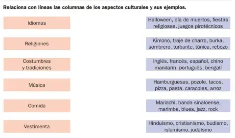Las culturas que enriquecen al mundo