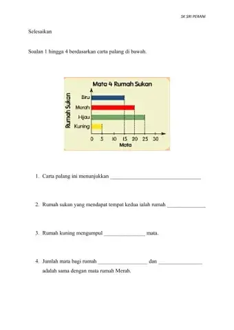 Pengurusan Data-Carta Palang