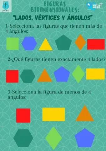 Clasificar figuras bidimensionales.