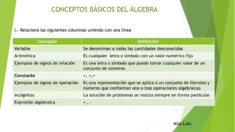 Conceptos básicos del álgebra