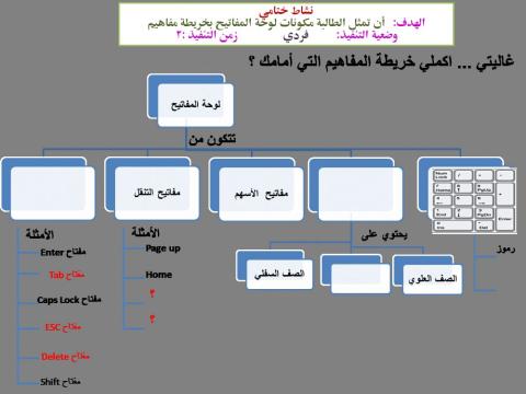 لوحة المفاتيح