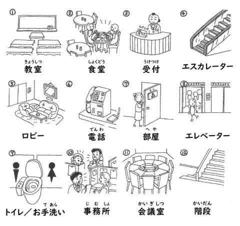 N5読解初級一l.3-単語（場所）
