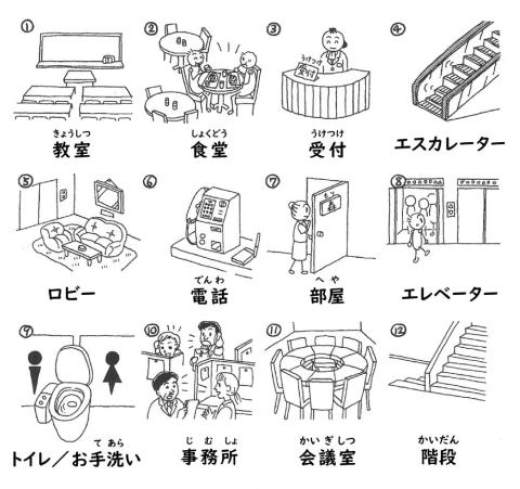 N5読解初級一l.3-単語（場所）