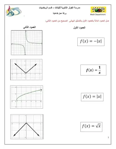التمثيل البياني