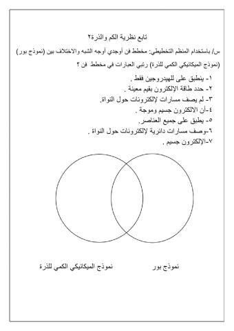 نظرية الكم والذرة2أ